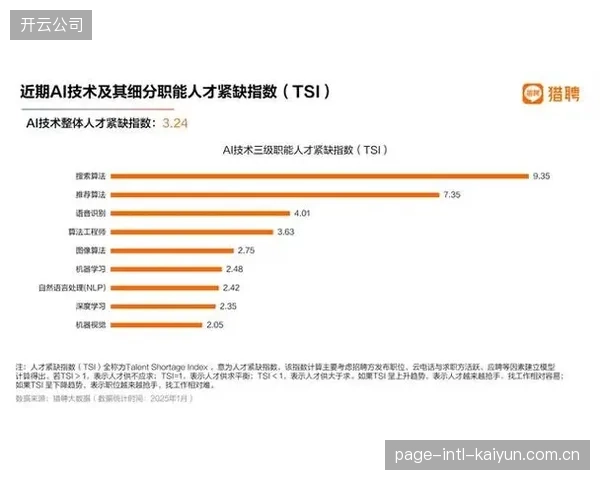 AI选拔系统正在被部分省队试用，但为何其决策过程的不透明性引发了对机会公平的担忧？